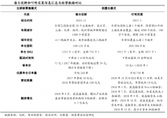 生鮮新零售怎么做之前置倉模式策劃