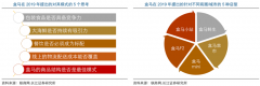 生鮮新零售怎么做之門店到家數字營銷策劃