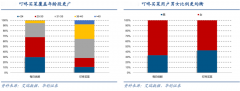 生鮮新零售平臺策劃之前置倉四大成功關鍵要素