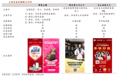 家居直播電商新零售品牌策劃營(yíng)銷三大突破點(diǎn)