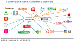 生鮮新零售模式策劃的三大核心建設(shè)點(diǎn)