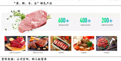 肉牛生鮮新零售解決方案四要點(diǎn)