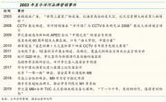 白酒區(qū)域市場品牌策劃營銷六要點（上）