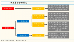 白酒區(qū)域市場品牌策劃營銷六要點（下）