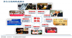 白酒品牌戰(zhàn)略策劃四大升級