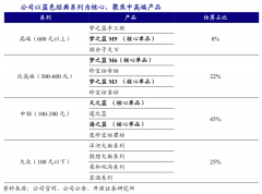 泛區(qū)域白酒新零售品牌策劃營銷五要點