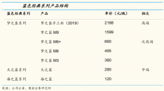 白酒產(chǎn)品品牌策劃六大要點（上）