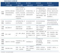 休閑食品電商新零售品牌策劃營(yíng)銷(xiāo)五要點(diǎn)