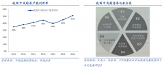 廚具電商新零售產(chǎn)業(yè)平臺(tái)八大品牌營(yíng)銷策劃要點(diǎn)