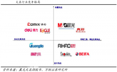 文具電商新零售品牌營(yíng)銷策劃五要點(diǎn)
