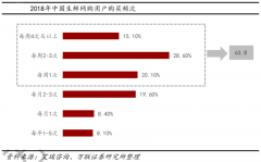 生鮮智慧新零售解決方案迅猛推進三要點