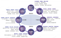 美妝洗護(hù)電商新零售品牌策劃營銷四要點(diǎn)