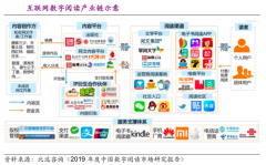 數(shù)字閱讀行業(yè)電商新零售品牌策劃營銷五要點(diǎn)