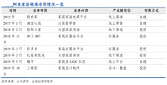 互聯(lián)網(wǎng)平臺(tái)家居電商新零售三大戰(zhàn)略動(dòng)向