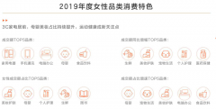 女性消費(fèi)者品牌策劃營銷三大動態(tài)