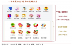 生鮮品類(lèi)品牌營(yíng)銷(xiāo)策劃六法