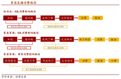 家居新零售電商直播品牌策劃營銷“三重升級(jí)”