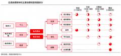 白酒品牌營(yíng)銷策劃的三大空間擴(kuò)張