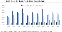 新零售電商會(huì)員品牌策劃營(yíng)銷三大競(jìng)爭(zhēng)態(tài)勢(shì)