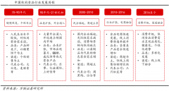 休閑食品新產(chǎn)品品牌策劃營(yíng)銷三要點(diǎn)