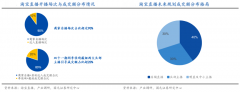 淘寶直播電商新零售品牌策劃營(yíng)銷(xiāo)三要點(diǎn)