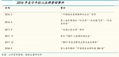 光瓶白酒品牌策劃營銷五重升級