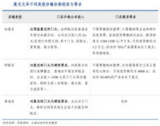 快消品渠道店招新零售營(yíng)銷(xiāo)策劃三大升級(jí)