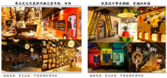 百貨新零售模式策劃之數(shù)字品牌策劃四要點