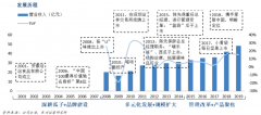 堅(jiān)果類(lèi)休閑食品電商新零售品牌策劃營(yíng)銷(xiāo)五重升級(jí)