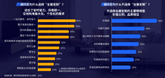 全屋家裝新零售電商品牌策劃營(yíng)銷(xiāo)三法