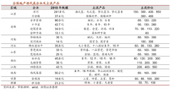 地產(chǎn)白酒品牌營銷策劃四大戰(zhàn)略性商機(jī)