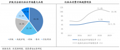 美妝行業(yè)品牌策劃營(yíng)銷三大數(shù)字化戰(zhàn)略路徑