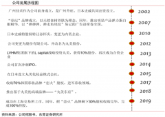 品牌增長(zhǎng)策劃之品牌識(shí)別鑄造四法