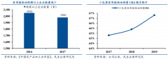 品牌增長(zhǎng)策劃之產(chǎn)業(yè)品牌三大戰(zhàn)略挑戰(zhàn)
