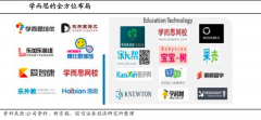 品牌增長(zhǎng)策劃之產(chǎn)業(yè)平臺(tái)品牌建設(shè)四大基因
