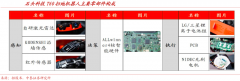 產業(yè)品牌策劃之需求挖掘三大升級方法