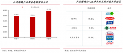 產業(yè)品牌策劃之產品五度打造