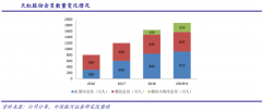 產(chǎn)業(yè)品牌策劃之數(shù)字化四大賦能