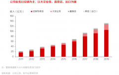 產(chǎn)業(yè)品牌策劃之全渠道場景構建五法