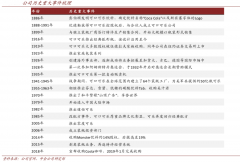 產(chǎn)業(yè)品牌策劃之三大優(yōu)勢認知構建