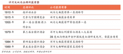 產(chǎn)業(yè)品牌建設(shè)之次級(jí)品牌聯(lián)想的四大杠桿