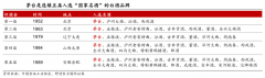 產(chǎn)業(yè)品牌策劃之三大戰(zhàn)場(chǎng)概述