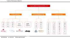 產(chǎn)業(yè)品牌策劃之品類品牌增長五要素