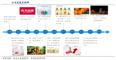 產(chǎn)業(yè)品牌策劃之品牌革新三大動力