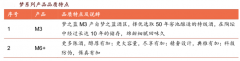 產(chǎn)業(yè)品牌策劃之品牌營(yíng)銷(xiāo)裂變?cè)鲩L(zhǎng)四要素