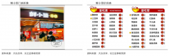產(chǎn)業(yè)品牌策劃之休閑鹵味行業(yè)門(mén)店品牌延伸三法