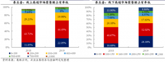 品牌增長策劃之品類消費(fèi)再激發(fā)