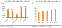 品牌增長策劃之?dāng)U大市場(chǎng)人均消費(fèi)量四法