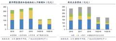 品牌增長策劃之激活現(xiàn)有客戶消費(fèi)四大路徑