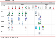 產(chǎn)業(yè)級(jí)營(yíng)銷策劃之五大營(yíng)銷創(chuàng)新路徑